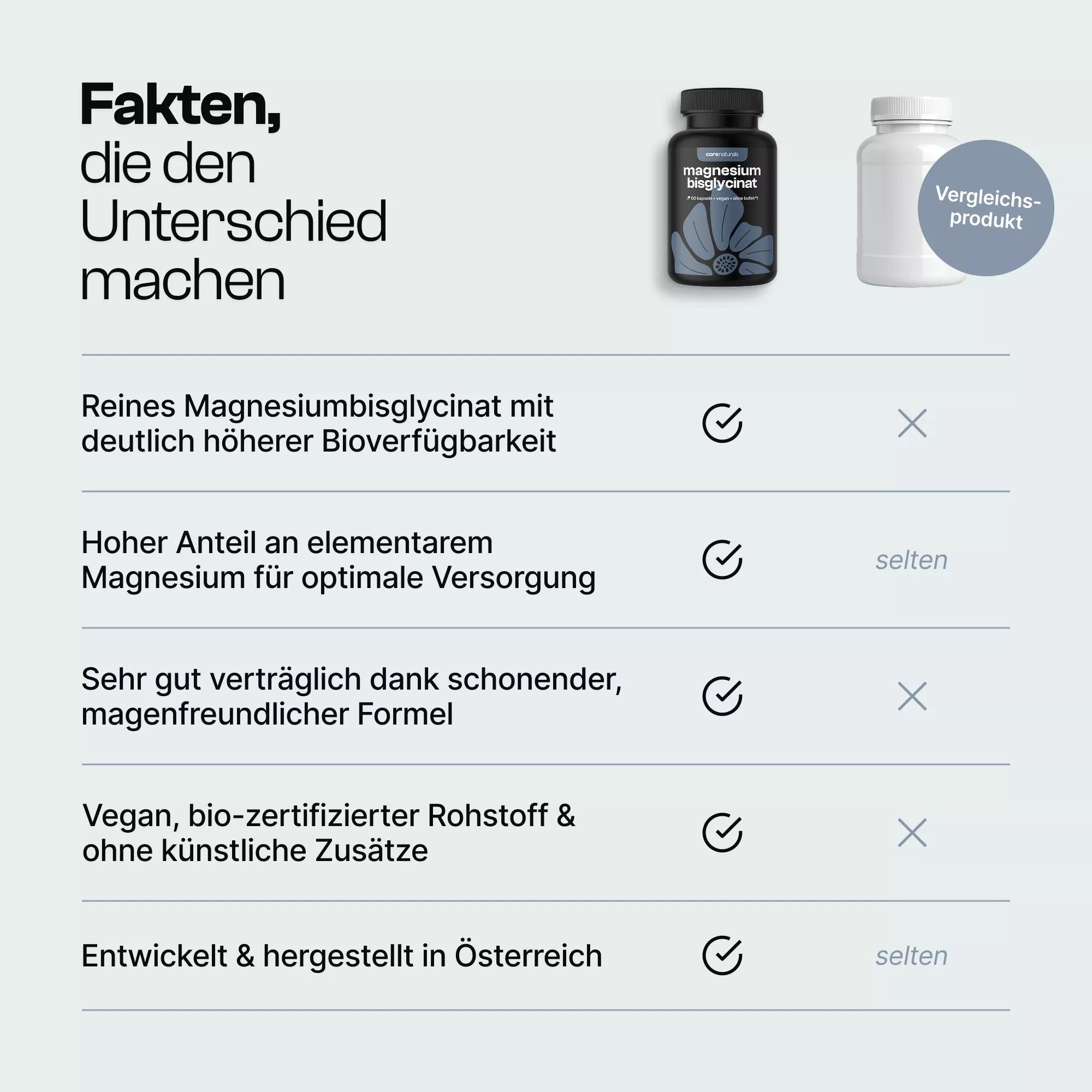 Magnesiumbisglycinat Kapseln