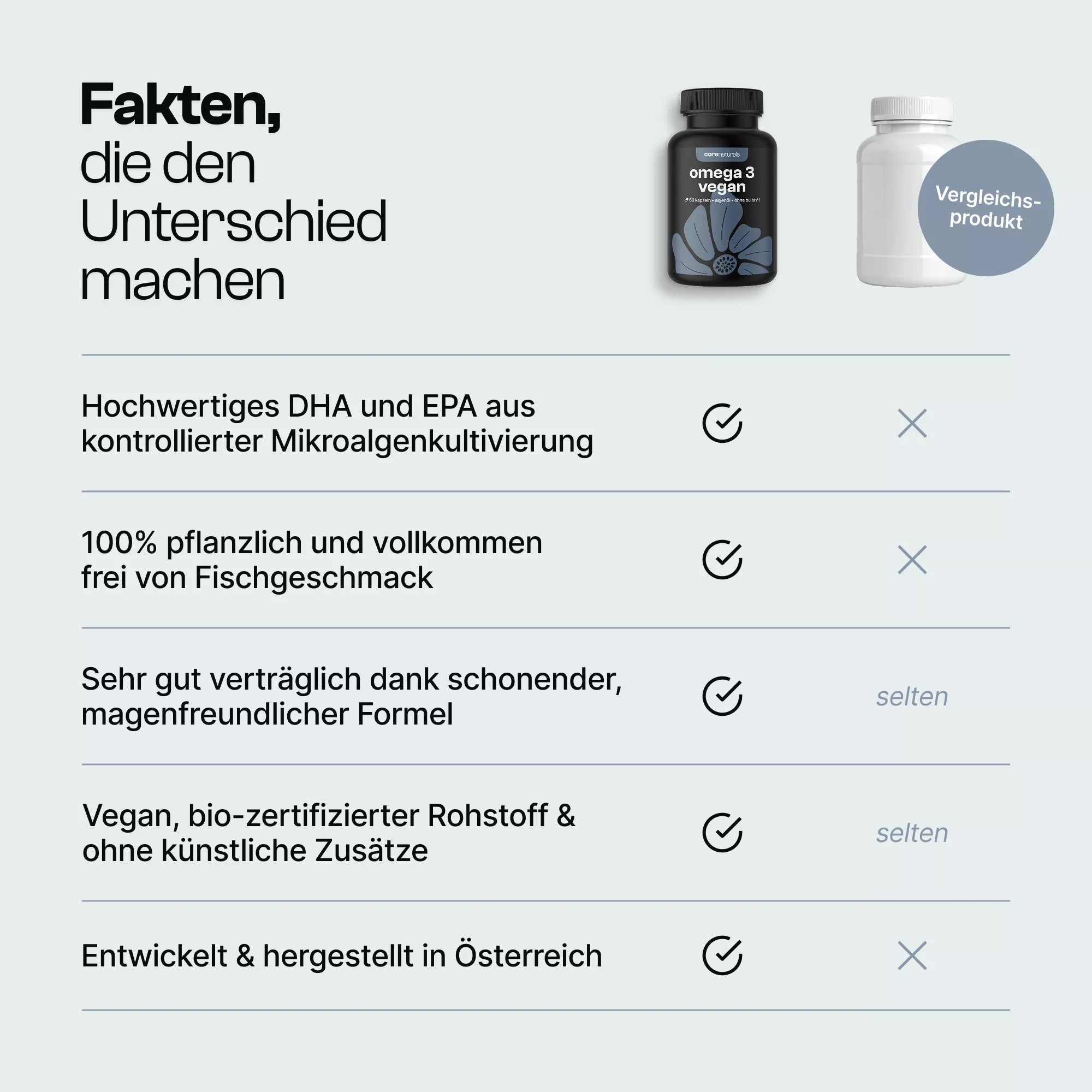 Omega 3 Kapseln vegan