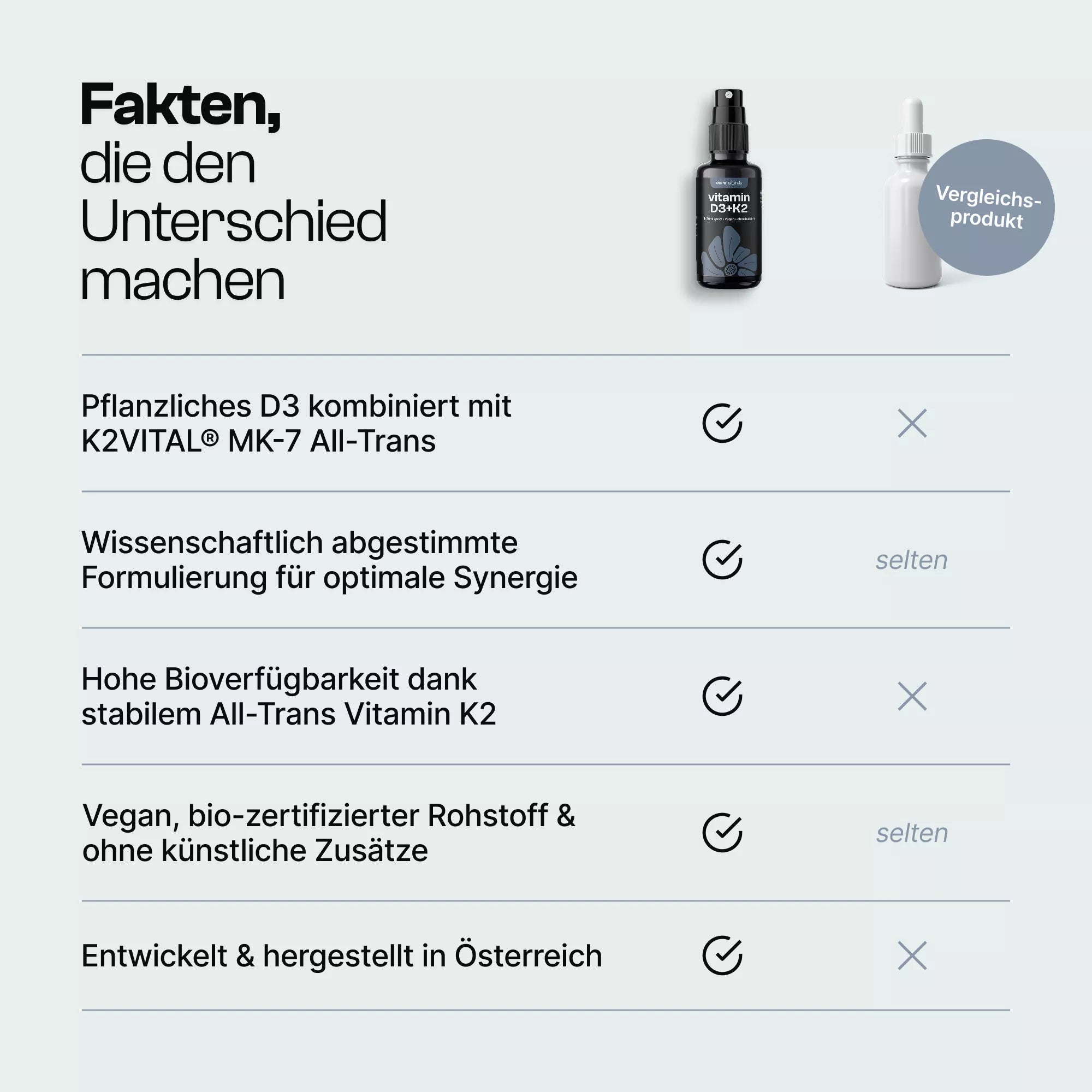 Vitamin D3+K2 Spray